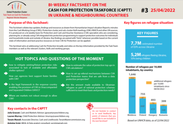 These factsheets are produced on a bi-weekly basis for Protection and Cash and Voucher Assistance (CVA) specialists who are considering, planning for, or already using CVA integrated into protection programming to support protection outcomes for individuals and households inside and outside of Ukraine.